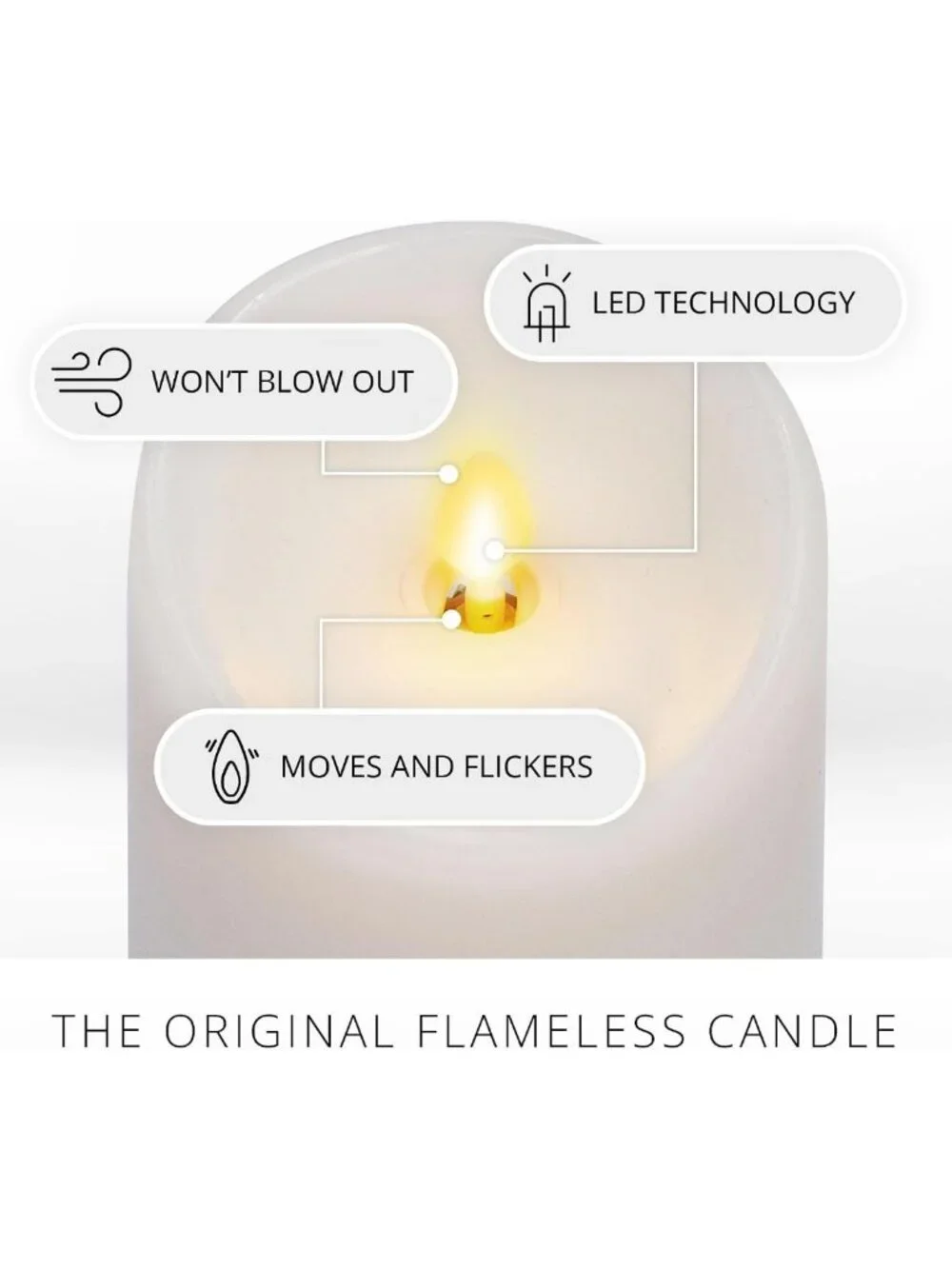 Flameless LED Flickering Pillar Candle - Real Wax, Battery Operated, White